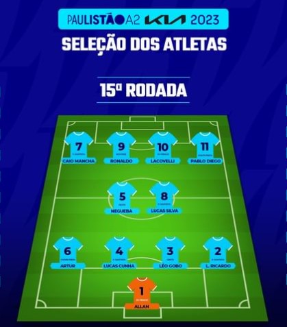 Seleção dos Atletas: Série A2  6ª rodada – Sindicato de Atletas de São  Paulo