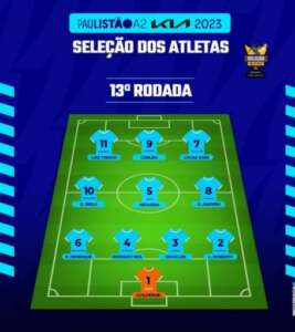 Seleção dos Atletas da Série Kia A2 da 13ª rodada: CONFIRA!