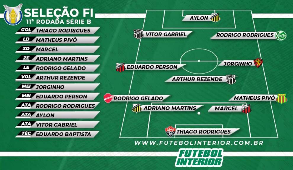 Selecao SerieB 11rodada 2023