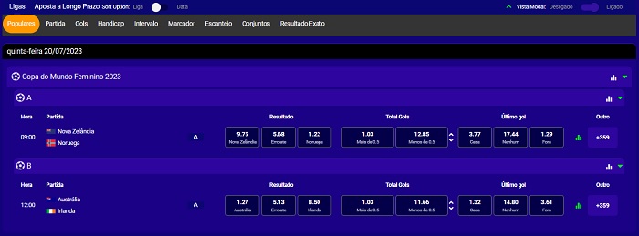  Copa do Mundo Feminina 2023 Apostas