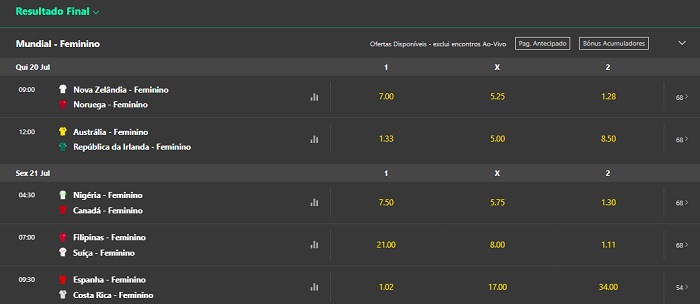 Bet365 Copa do Mundo: Odds, ofertas e dicas de aposta - Lance!