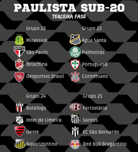 Grupos 3ª Fase Paulista Sub-20 2023 Inter de Limeira