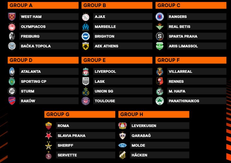 Liga Europa: Liverpool e Roma conhecem adversários em sorteio de grupos