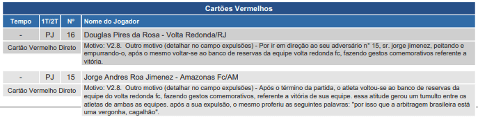 Súmula Série C - Volta Redonda-RJ 0 x 2 Amazonas-AM