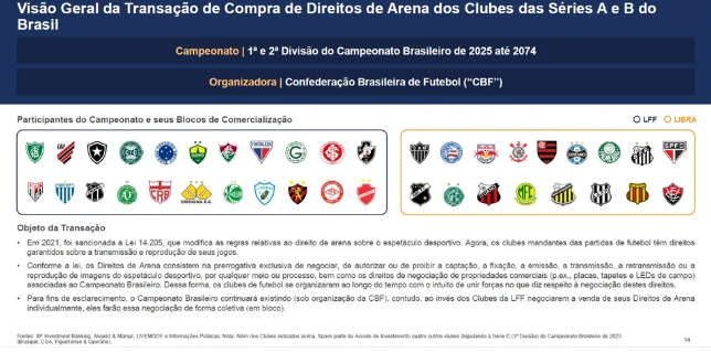 Justiça suspende fundo de investimentos de clubes da Forte Futebol