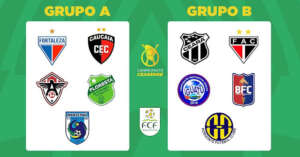 Cearense: FCF realiza sorteio para o campeonato de 2024