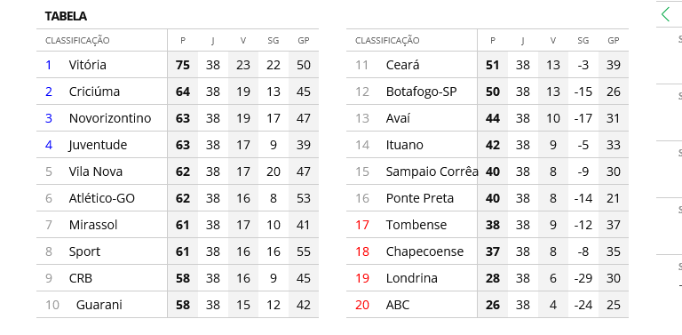 Screenshot 2023 11 21 at 18 16 45 Simulador da Serie B 2023 ge.globo 1