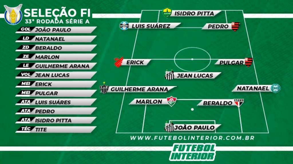 Flamengo e Grêmio acirram briga pelo título e dominam Seleção FI do Brasileirão 2 Selecao brasileirao 33rodada