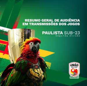 Paulista A3: União São João teve quase 400 mil visualizações em jogos de 2023