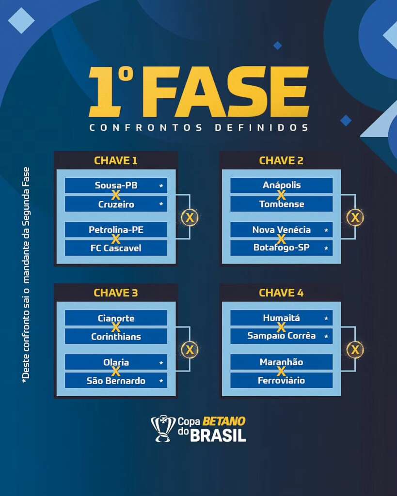 Copa do Brasil: Vídeo coloca sob suspeita sorteio da 1ª fase