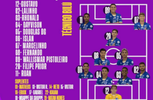 Copa SP: Cruzeiro-AL divulga escalação com Mbappé da Shoppe e agita redes sociais