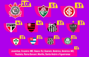 Copa SP: Saiba quem são os maiores campeões da competição