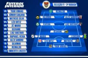 Com técnico do Guarani no comando, interior domina Seleção FI da 3ª rodada do Paulistão