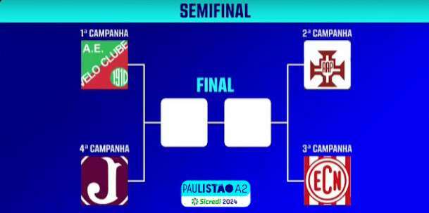 Paulista A2 - Semifinais