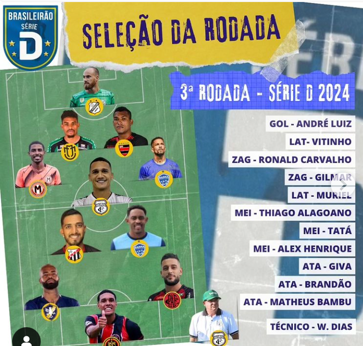 Técnico do Treze-PB e artilheiro são destaque na Seleção da Rodada Série D