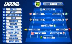 Seleção FI do Brasileirão da 11ª rodada tem destaques de Palmeiras, Bahia e Vasco