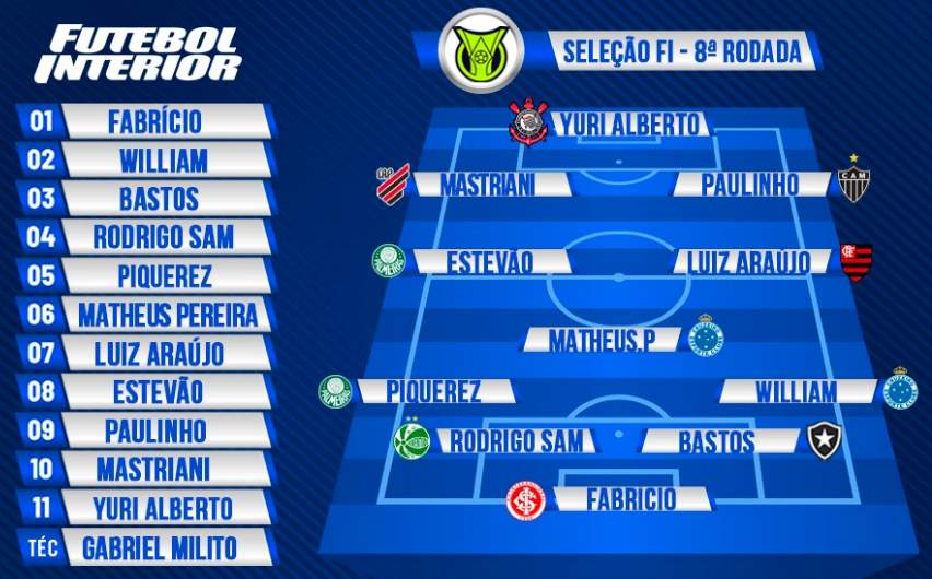 Brasileirão - 2024 - 8ª Rodada