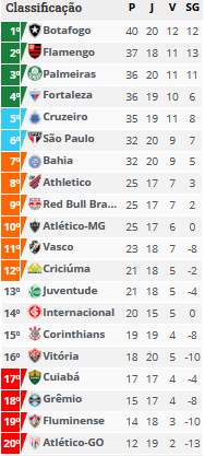 Classificado sabado Brasileirao