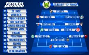 Após clássico paulista, veja a Seleção FI da 13ª rodada do Brasileirão