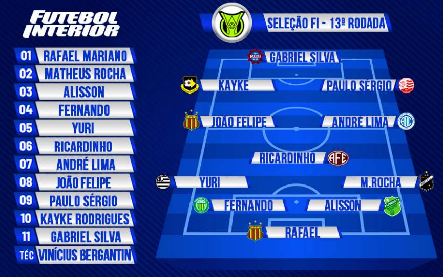 Selecao SERIEC 13rodada 2024