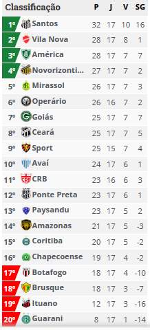 Brasileirão - Série B - 2024