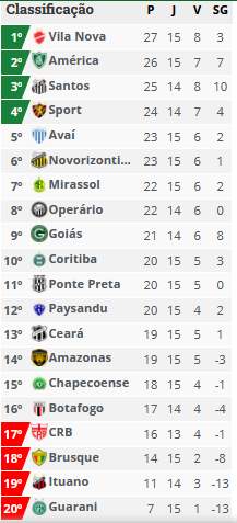 cLASSIFICAO 15RODADA serieb