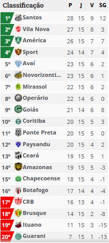 Brasileirão - Série B - 2024