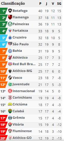 classificacao 19rodada