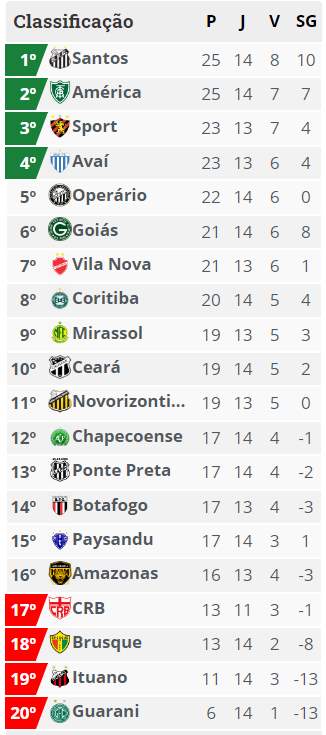 classificao 15rodada brasileriao 2024