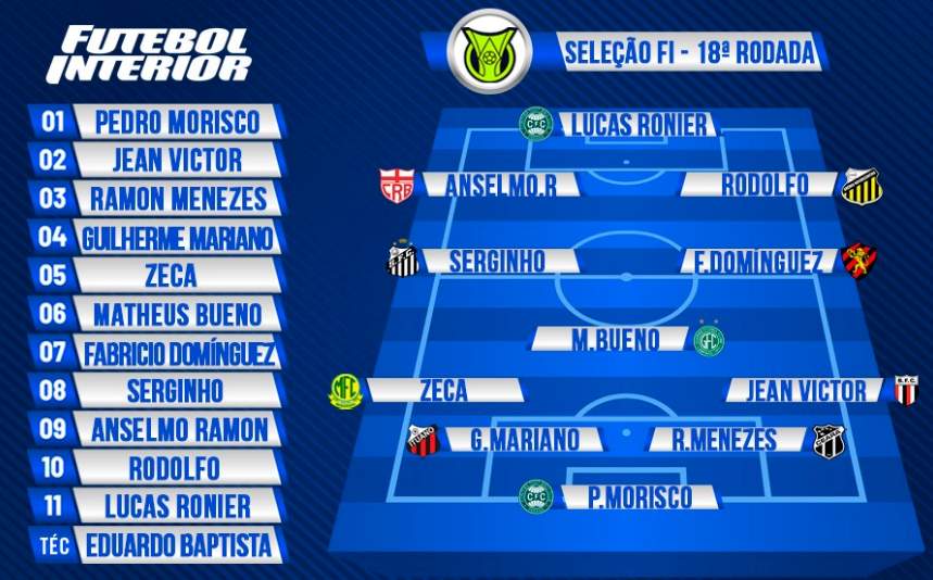 selecao serieb 18rodada