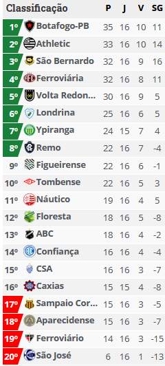 CLASSIFICACAO SERIEC 16