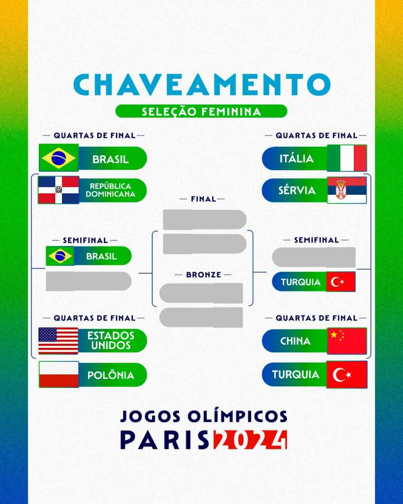 Brasil arrasa Rep. Dominicana e vai às semifinais do vôlei feminino 2 GUTLj6dXkAAFe9H