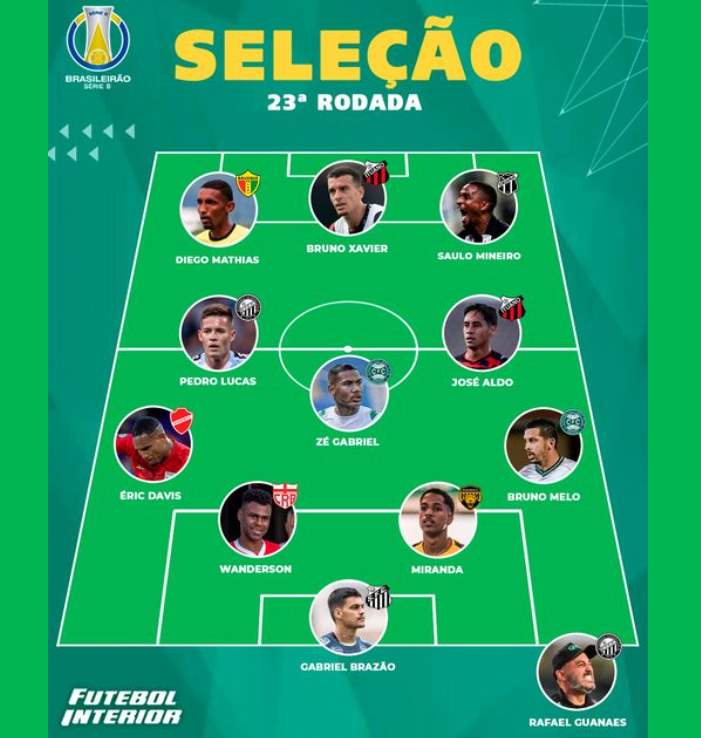 Brasileirão - Série B - 2024