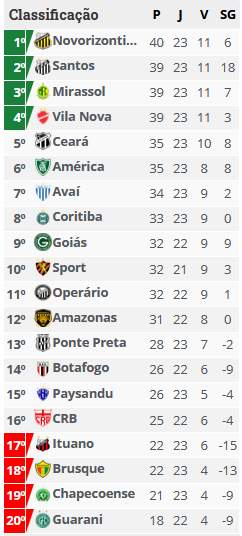 Brasileirão - Série B - 2024