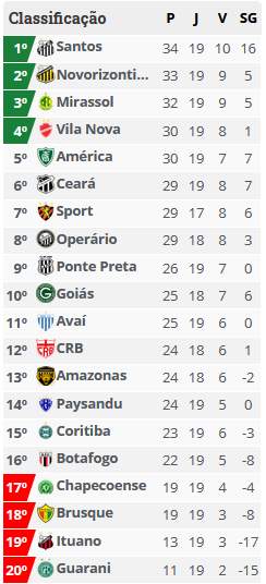 classificacao ceara 19