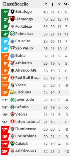 classificao 21 fortaleza