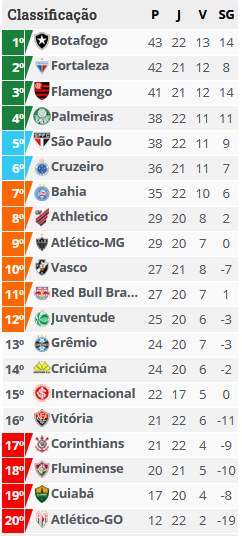 classificao 22rodada SerieA