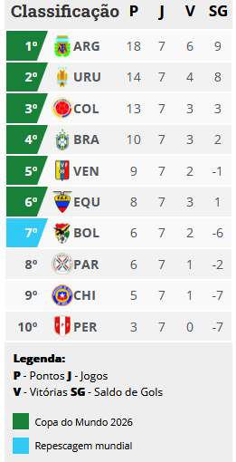 CLASSIFICAO ELIMINATORIAS