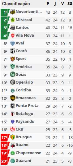 Brasileirão - Série B - 2024