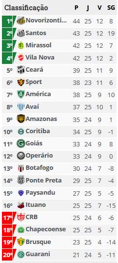 Classificacao SerieB 9