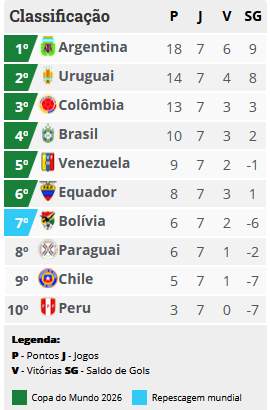 Eliminatórias - 2024