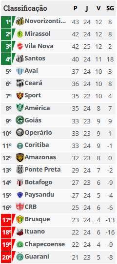 Brasileirão - Série B - 2024