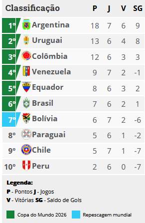 Eliminatórias - 2024