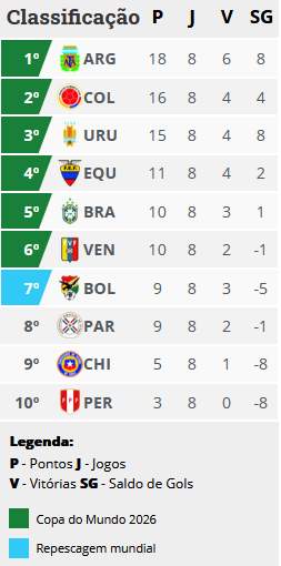 CLASSIFICAO ELIMINATORIAS