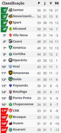 cLASSIFICACAO SerieB