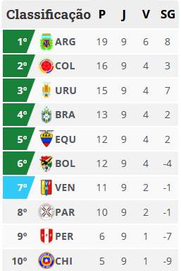 eLIMINATORIAS cLASSIFICACAO