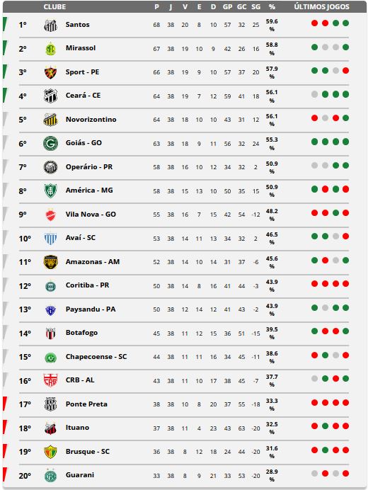 CLASSIFICACAO SERIE B