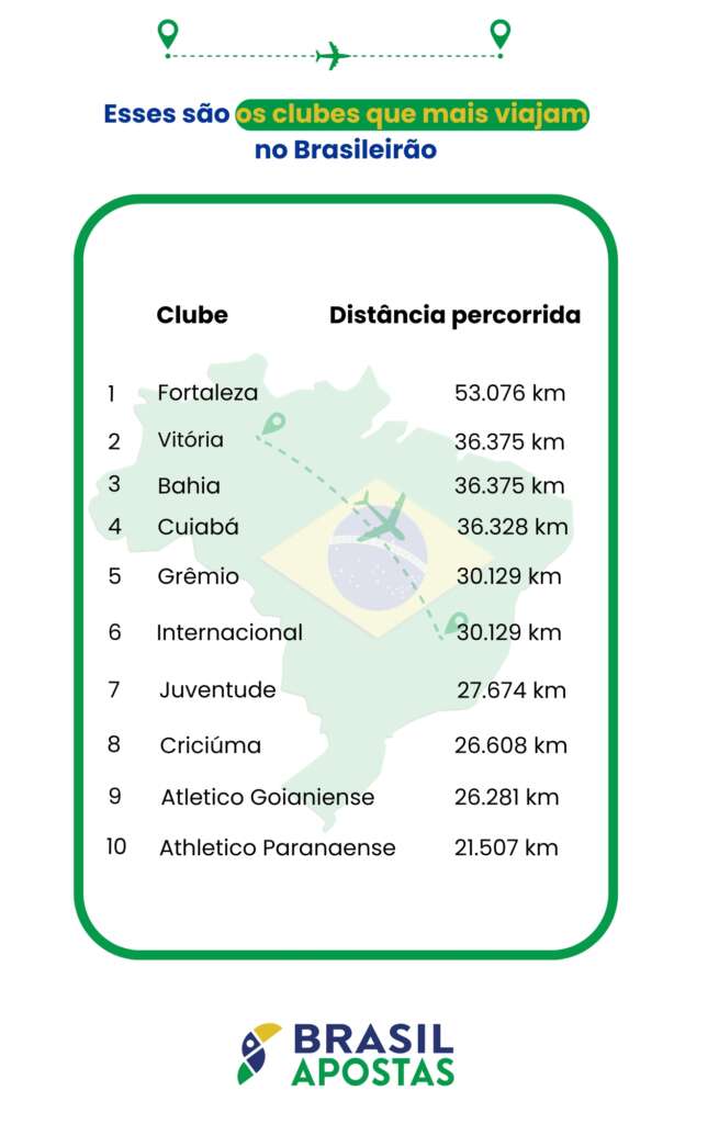 Distancia SerieA