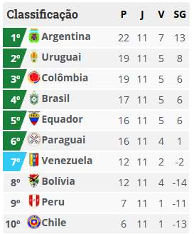 ELIMINATORIAS CLASSIFICACAO