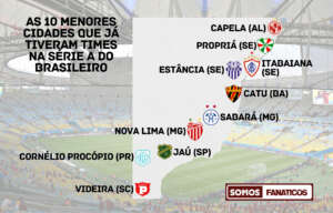 Terra do futebol? Levantamento revela que Brasil é o 14º país com mais jogadores profissionais